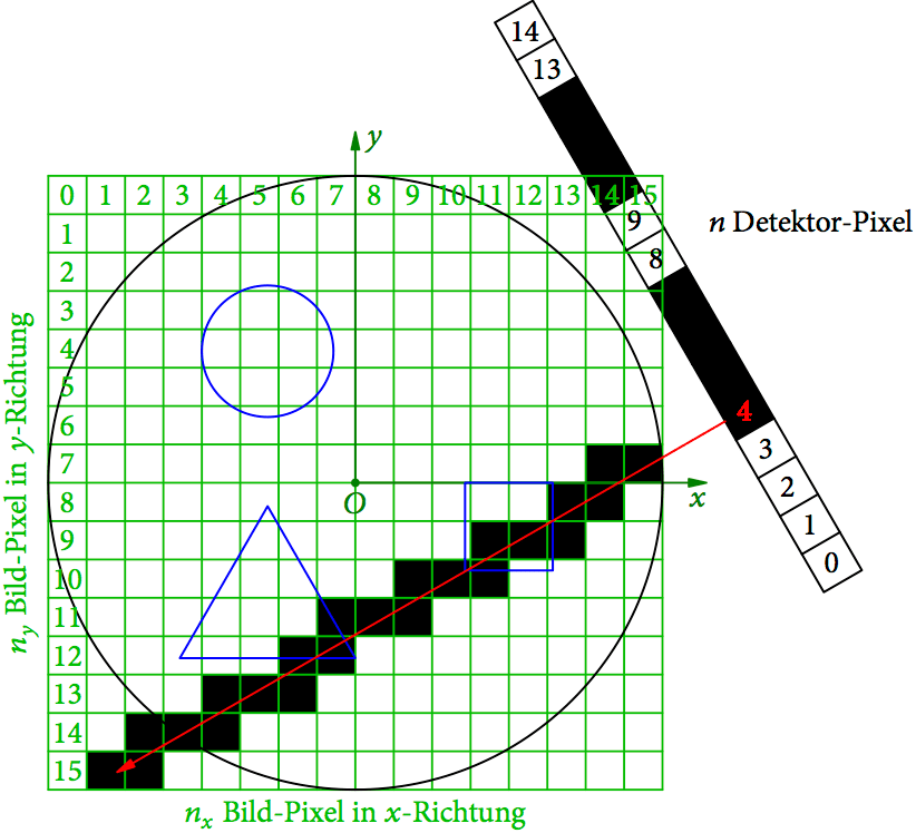 BackProjParallelErkl1