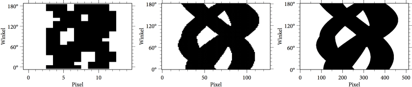 RadonTransformationen2