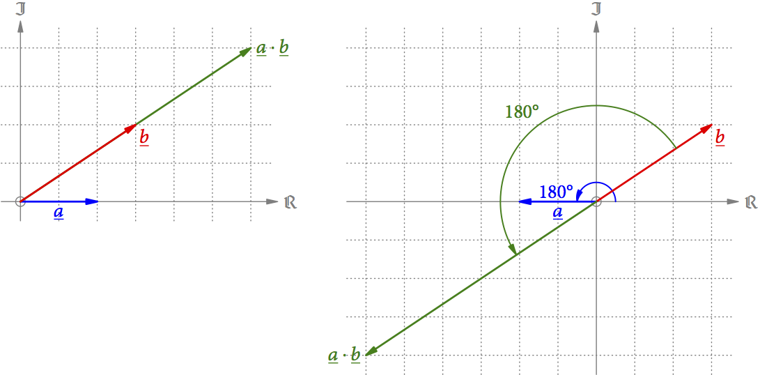 kplx_mult_cartesian_re