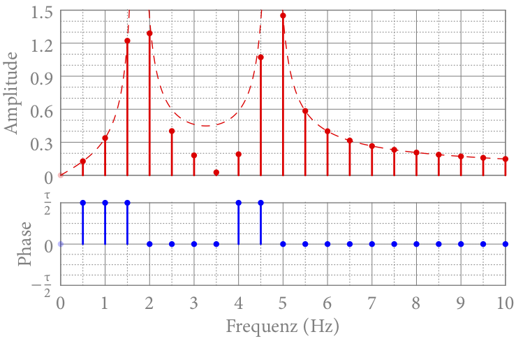SpektCutCos_7_4_19_4